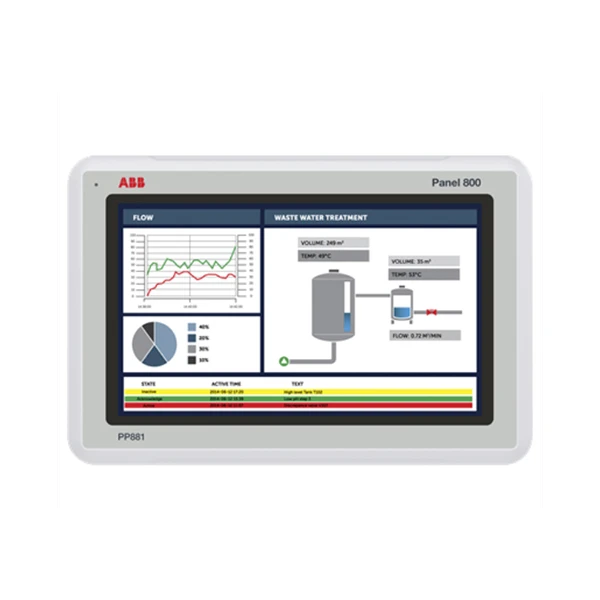 ABB PP881 ABB PP881